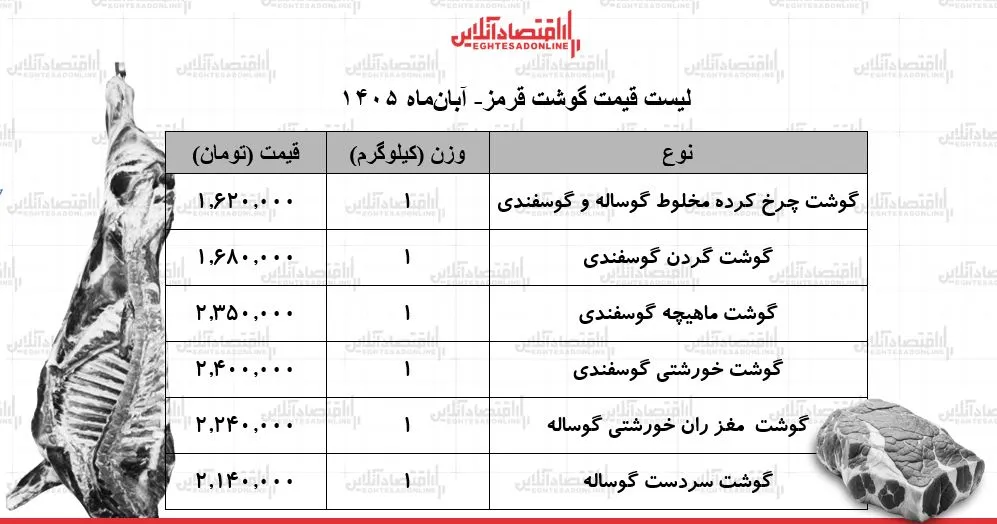 قیمت گوشت قرمز ۴ آبان ۱۴۰۵ خورشتی گوسفندی کیلویی ۲ میلیون و ۴۰۰ هزار تومان