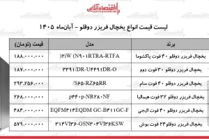 قیمت یخچال دوقلو در آبان ۱۴۰۵؛ ال‌جی ۴۸۴ و پاکشوما ۱۸۸ میلیون تومان