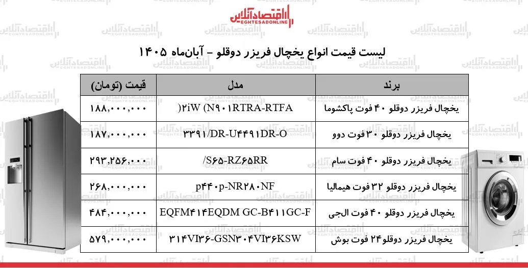 قیمت یخچال دوقلو در آبان ۱۴۰۵ ال جی ۴۸۴ و پاکشوما ۱۸۸ میلیون تومان