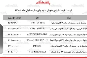 قیمت یخچال ساید بای ساید ایرانی؛ ارزان‌ترین مدل ۱۹۳ میلیون و ۵۰۰ هزار تومان
