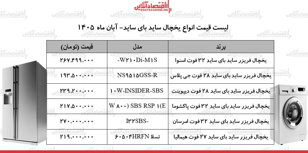 قیمت یخچال ساید بای ساید ایرانی ارزان ترین مدل ۱۹۳ میلیون و ۵۰۰ هزار تومان