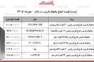 قیمت یخچال فریزر در بازار؛ اسنوا ۱۶۲ و دوو ۱۵۰ میلیون تومان