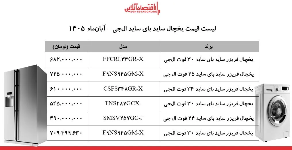 قیمت یخچال های ساید بای ساید ال جی از ۴۹۰ تا ۶۸۲ میلیون تومان