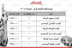 لیست قیمت گوشت قرمز امروز چهارشنبه ۶ آبان ۱۴۰۵ / ماهیچه گوساله و گوسفندی کیلویی چند شد؟ + جدول