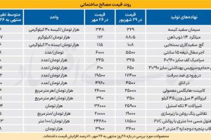 پاتک سازنده‌ها به هزینه سیال
