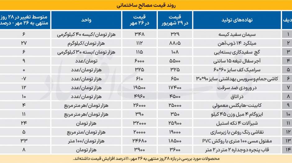 پاتک سازنده ها به هزینه سیال