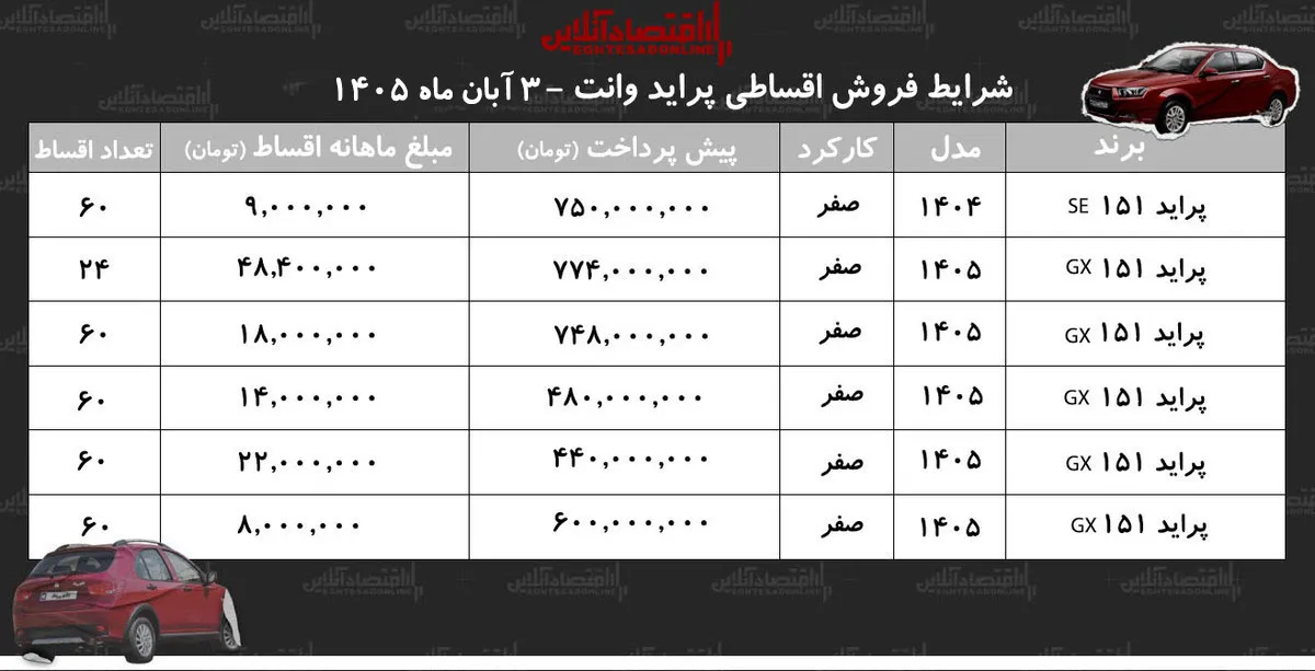 پراید وانت اقساطی پیش پرداخت ۴۸۰ میلیون و اقساط ماهانه ۱۴ میلیون تومان