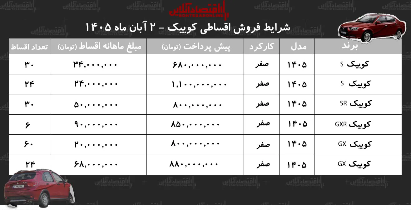 کوییک S اقساطی پیش پرداخت ۶۸۰ میلیون و اقساط ماهانه ۳۴ میلیون تومان